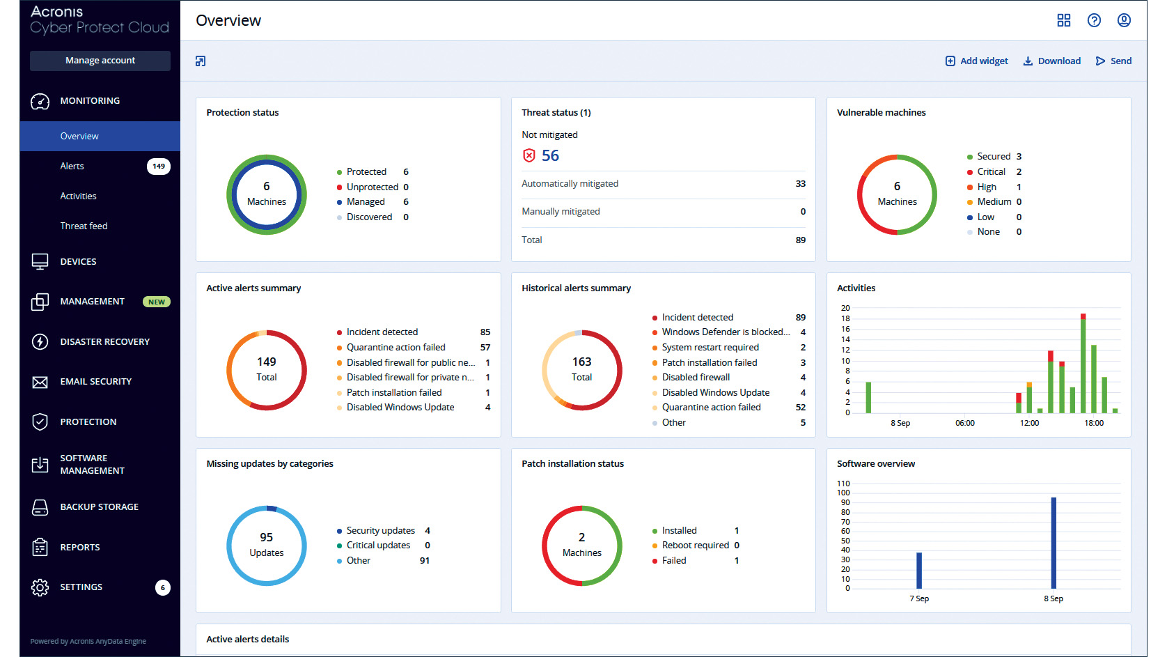 The Acronis Cyber Protect Cloud user interface