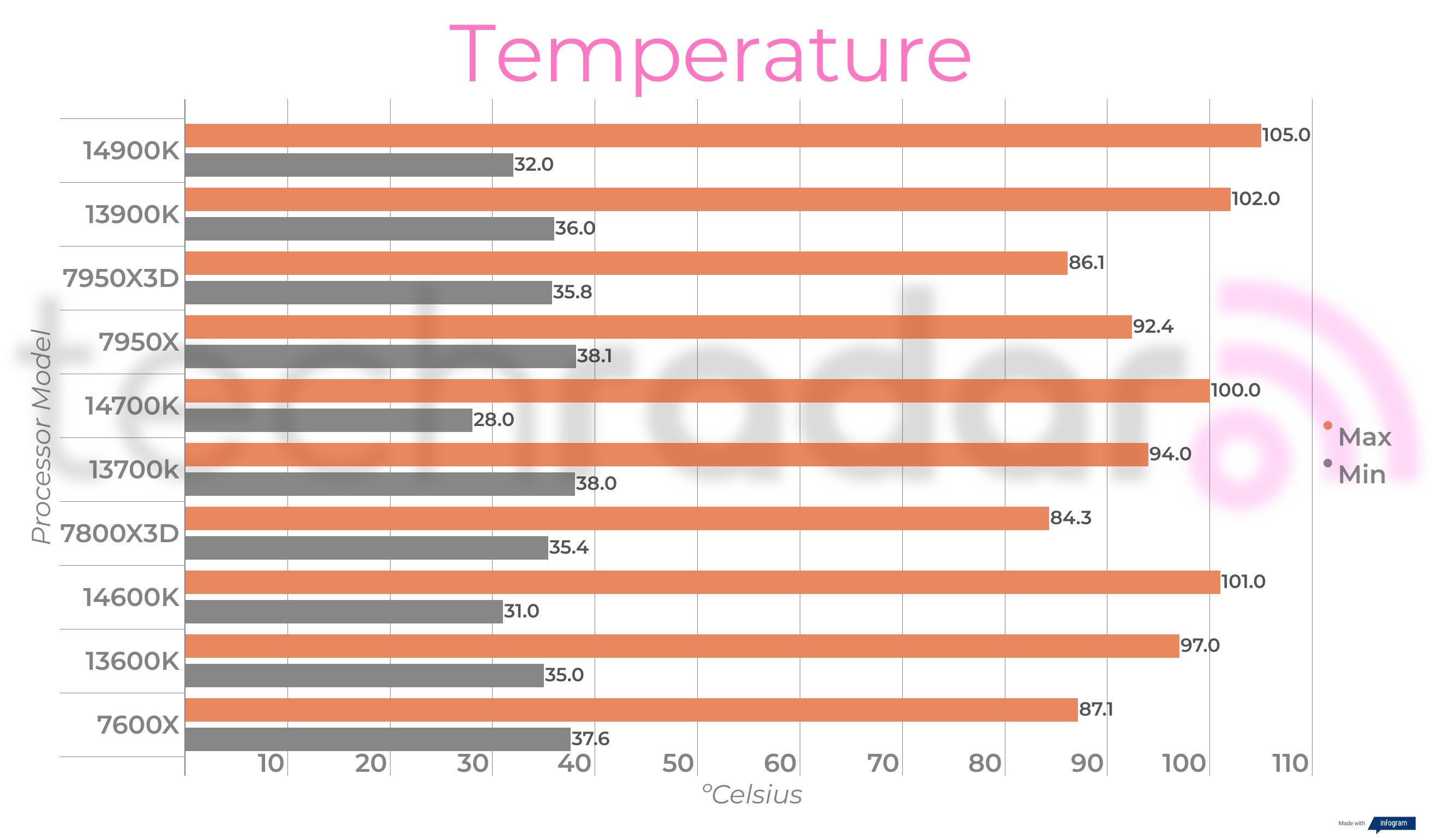 Final benchmark results for the Intel Core i9-14900K