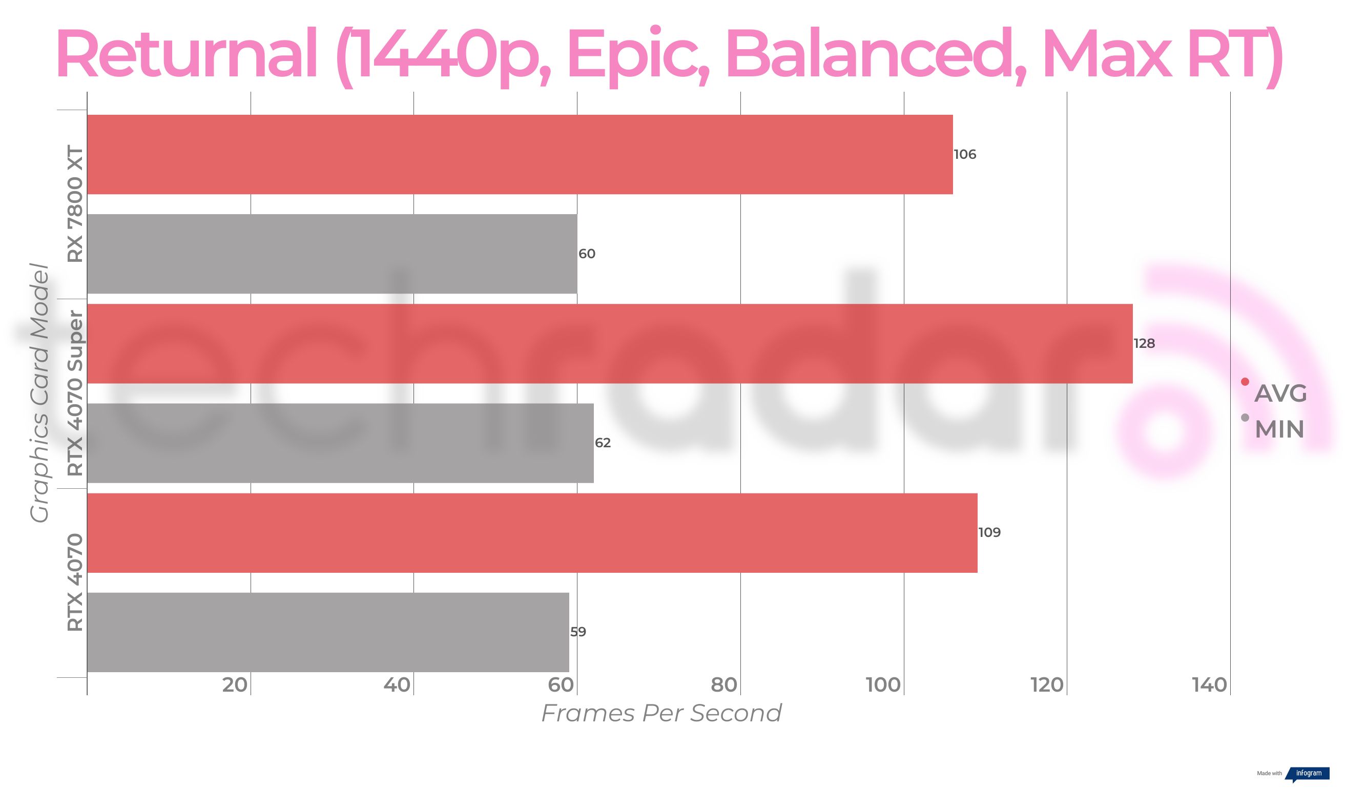 Benchmark results for the Nvidia RTX 4070 Super