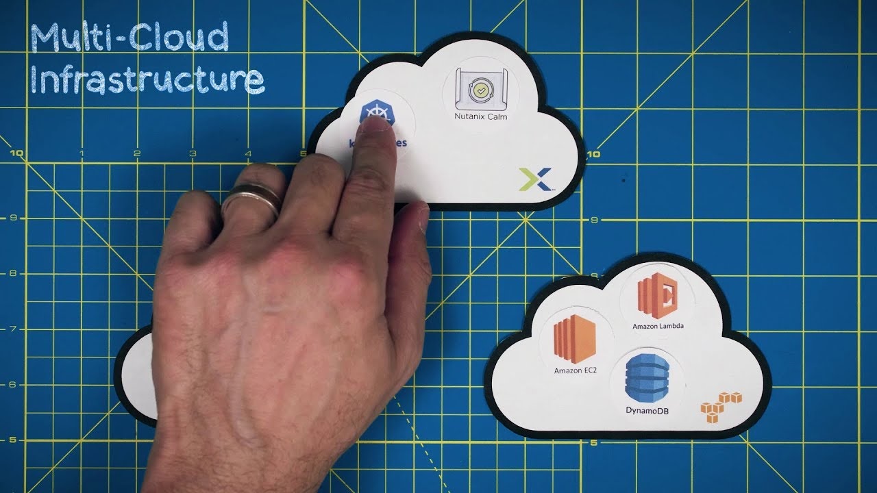 Handling multi-cloud environments